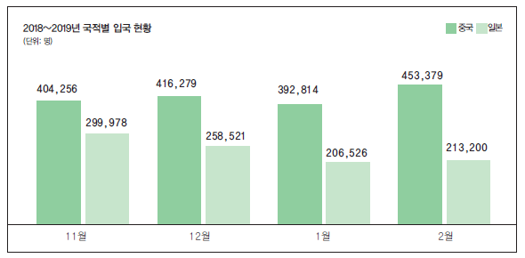 에디터 사진